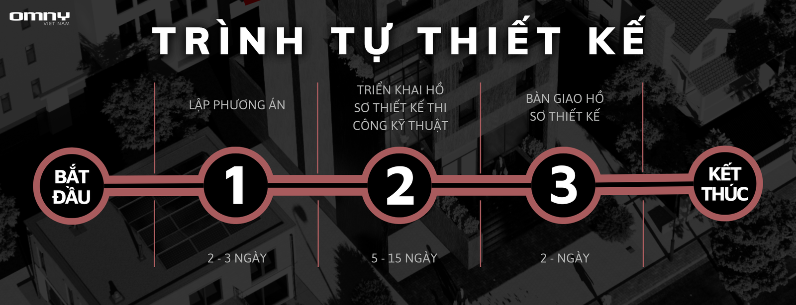 Các bước thiết kế kiến trúc của Omny Việt Nam